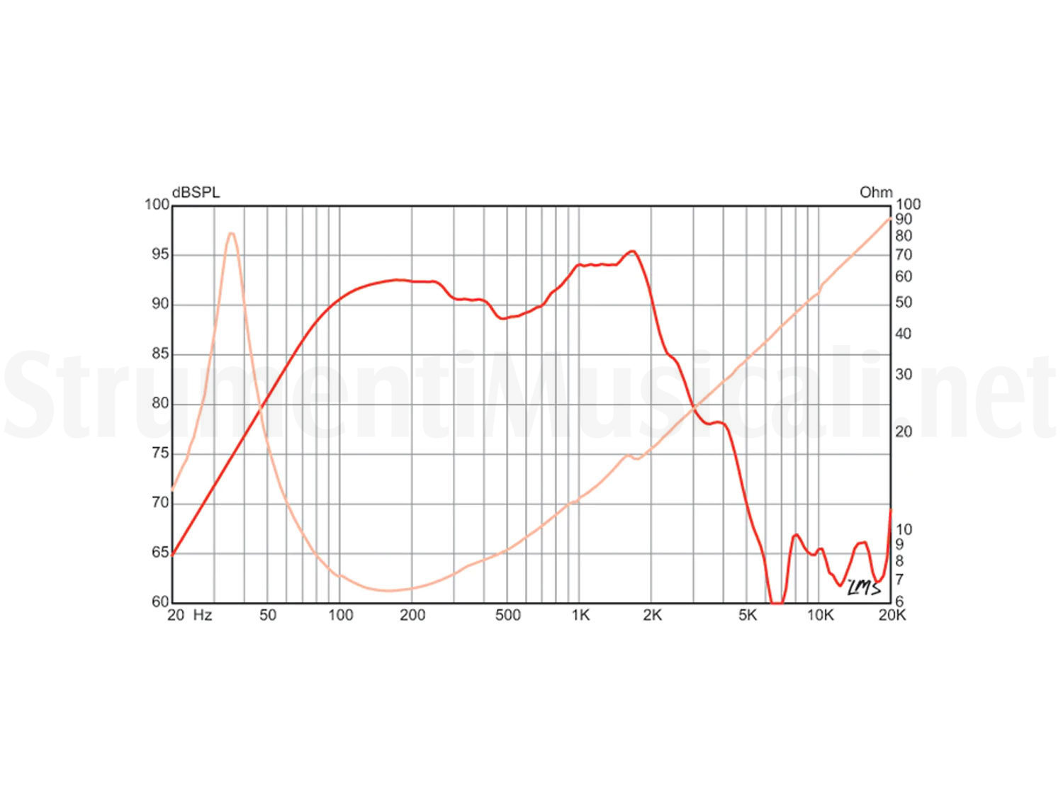 Divisore Di Frequenza 2 Vie Per Altoparlanti | Potenza 400W E Impedenza 4-16 Ohm | Regolabile Con Ponticelli Per Gestire Alti E Bassi