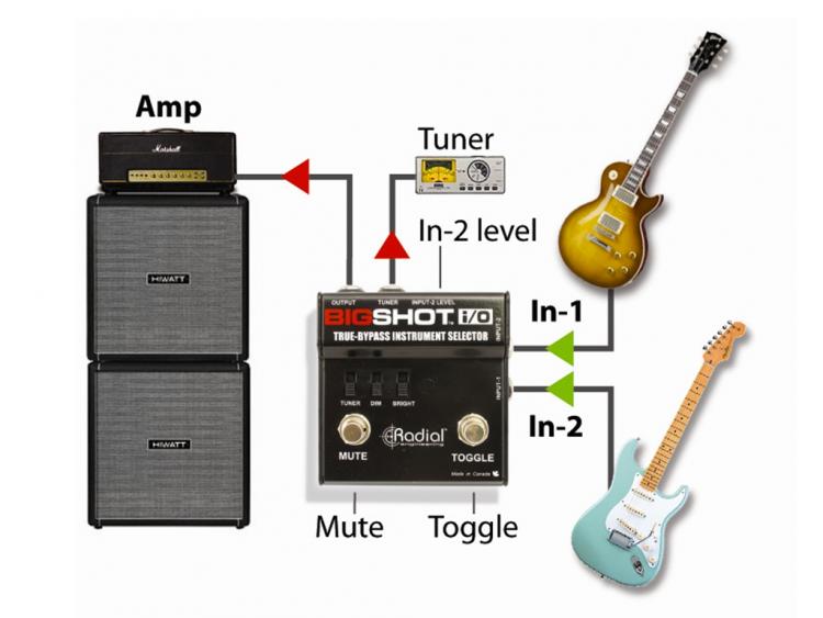 RADIAL BigShot i/o | Strumenti Musicali .net