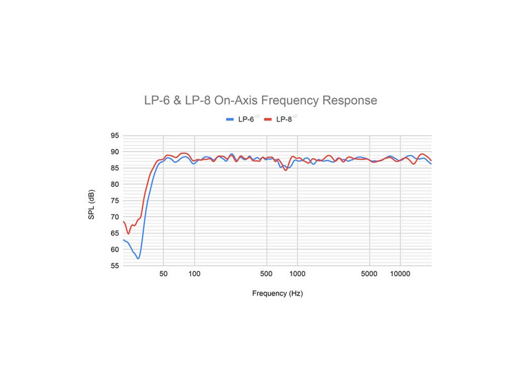 KALIAUDIO LP-6 V2 6.5