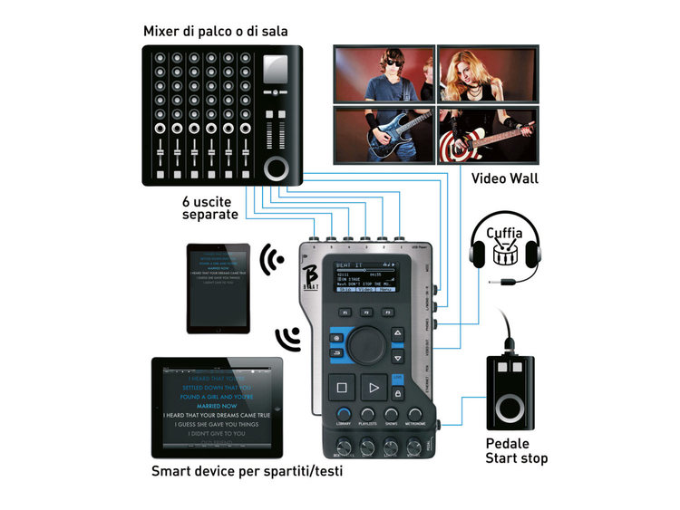 M-Live B.Beat Light Case - Borsa Leggera Per Tastiere E Pianoforti Portatili